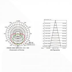 9,6W/m 24V pisteetön COB LED-valonauha 5m, 900lm/m CRI 90 IP20 480led/m