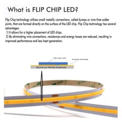 24V 15W/M LED-nauha COB 512 LED/M 5m FLIP CHIP 1650Lm CRI90 IP20